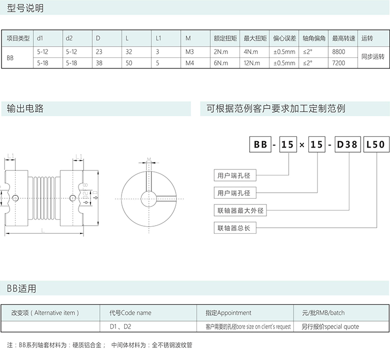 BB系列波紋管報緊