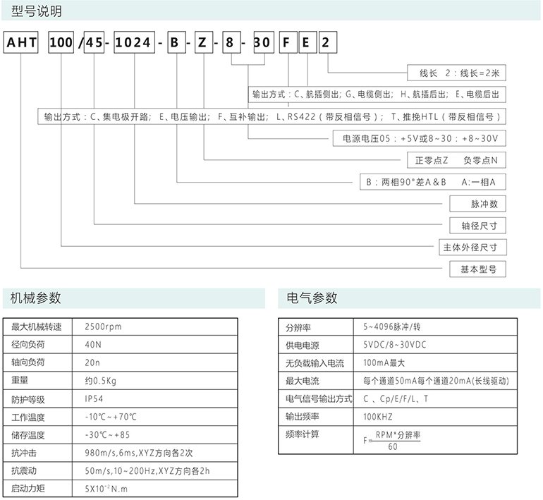 增量編碼器AHT100/45