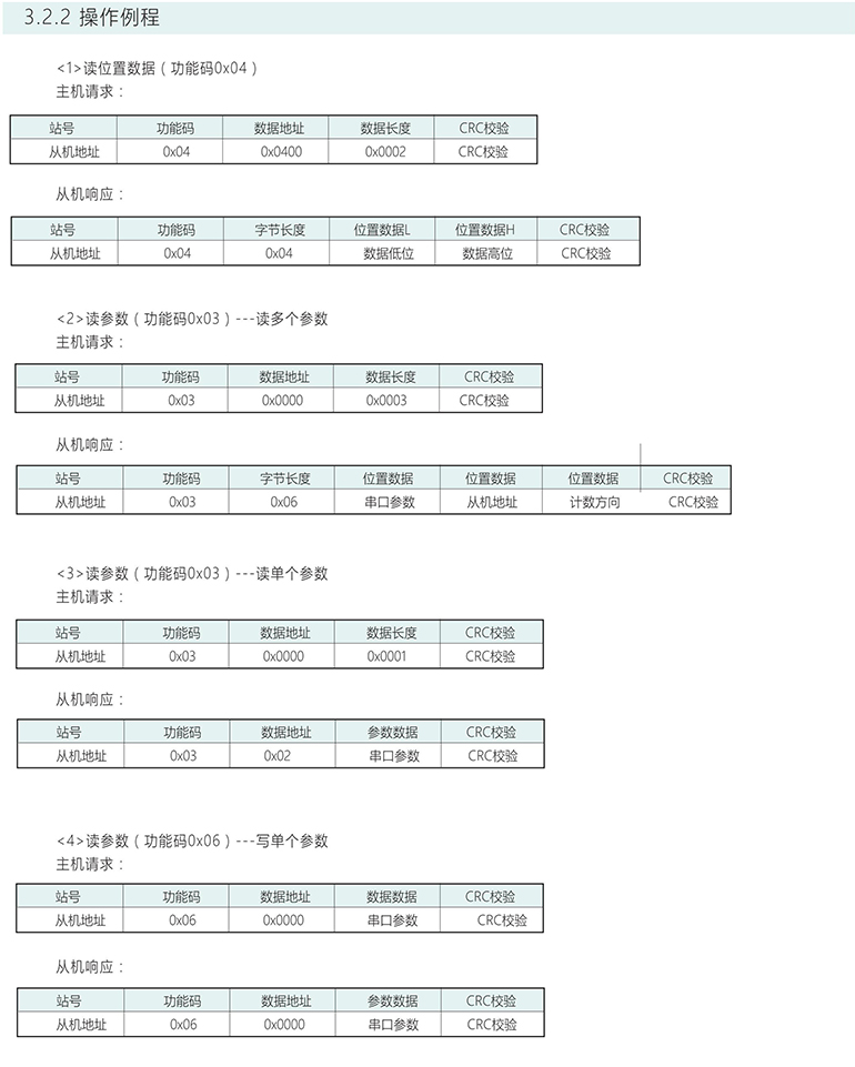 多圈絕對(duì)式編碼器 ESP38-M系列 RS485 V2