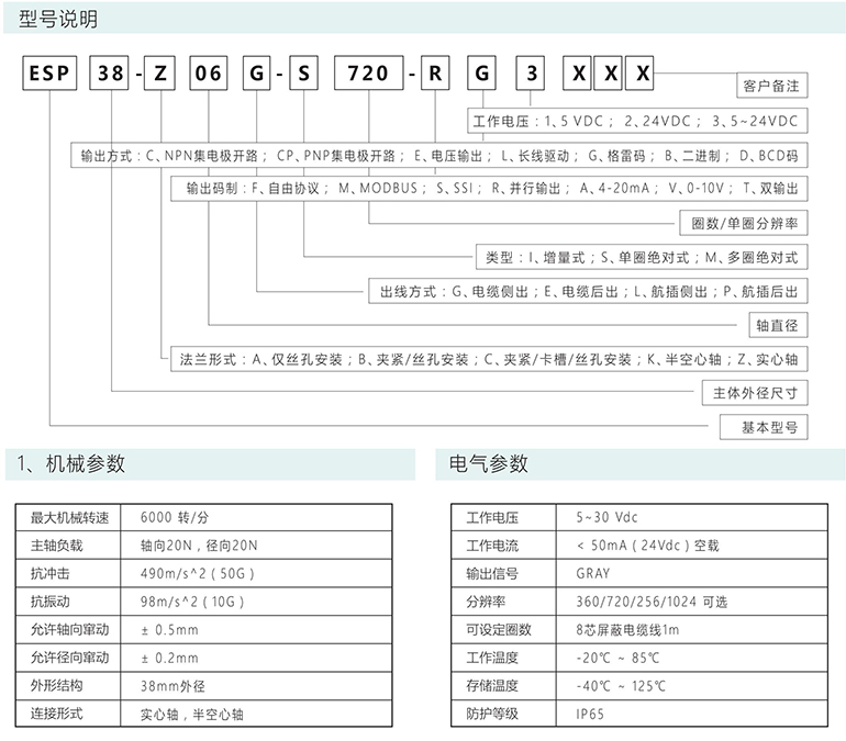 絕對式編碼器 ESP38-S系列 GRAY