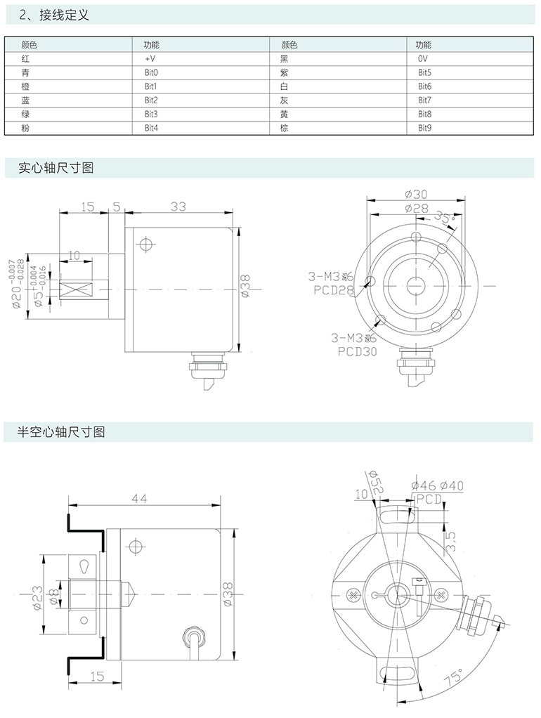 絕對式編碼器 ESP38-S系列 GRAY