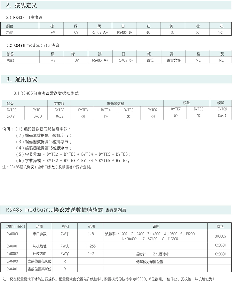 絕對(duì)式編碼器 ESP38-S系列 GRAY