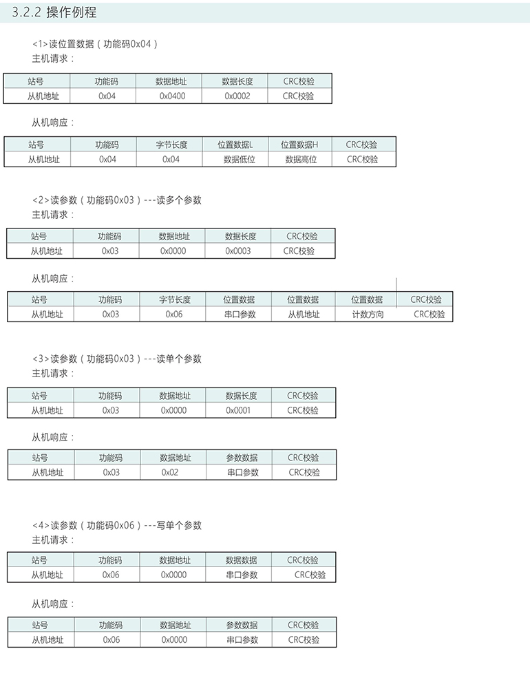 絕對(duì)式編碼器 ESP38-S系列 GRAY