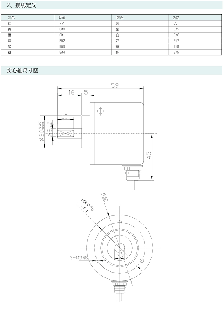 絕對式編碼器 ESP50-S系列 GRAY