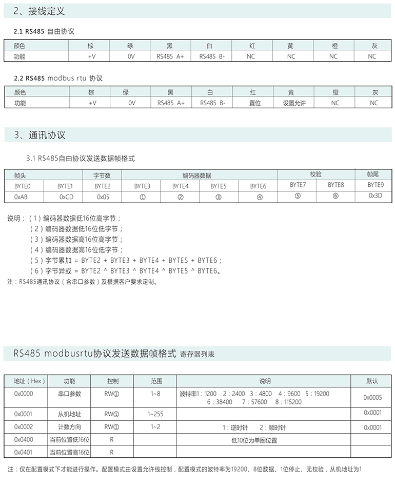 絕對式編碼器 ESP50-S系列 RS485