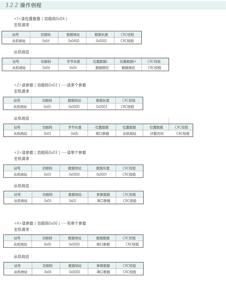 絕對式編碼器 ESP50-S系列 RS485