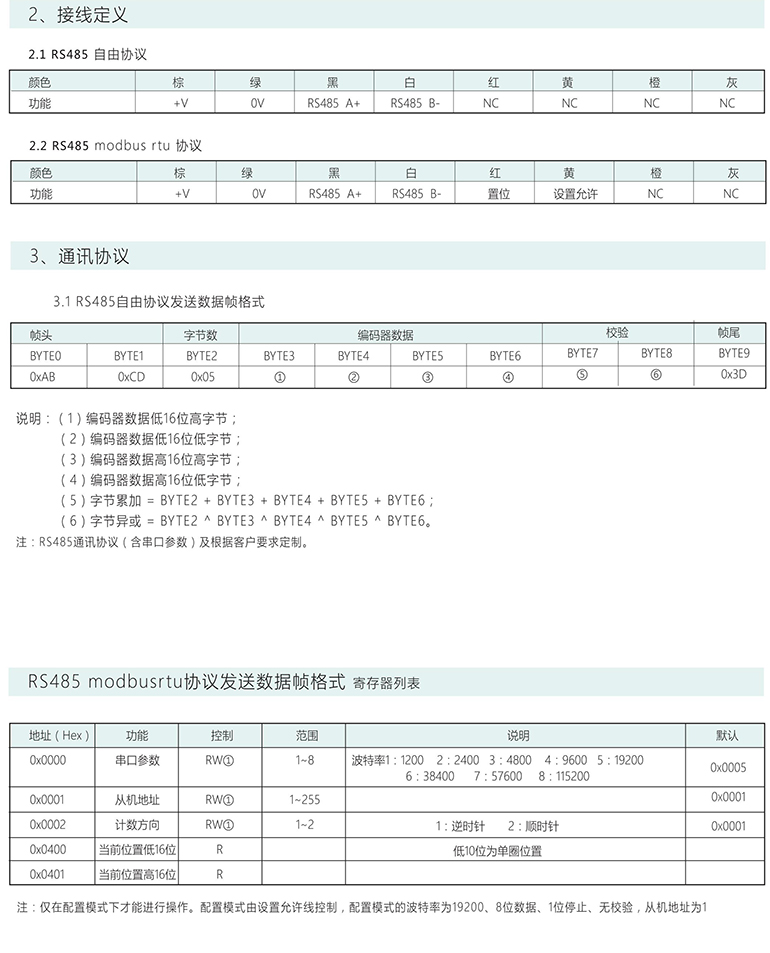 絕對式編碼器 ESP60-M系列 RS485