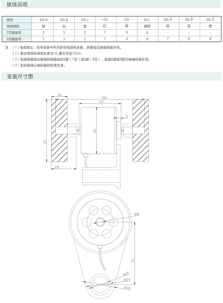 輪式編碼器 AHT50L系列